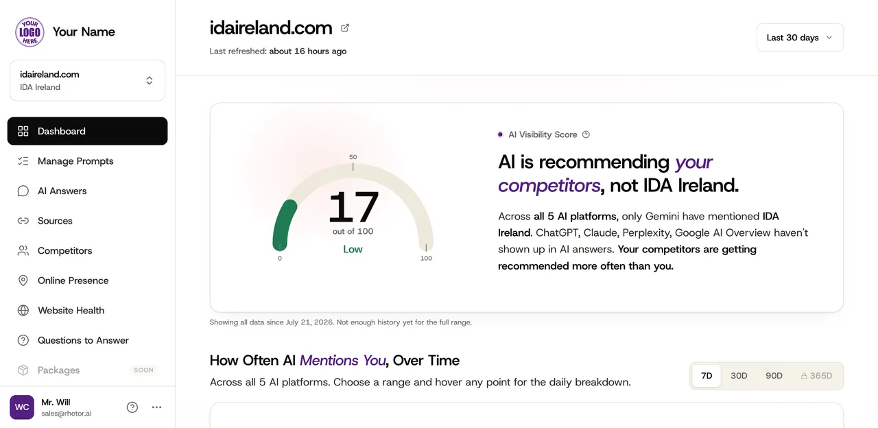 White-label AI-visibility dashboard