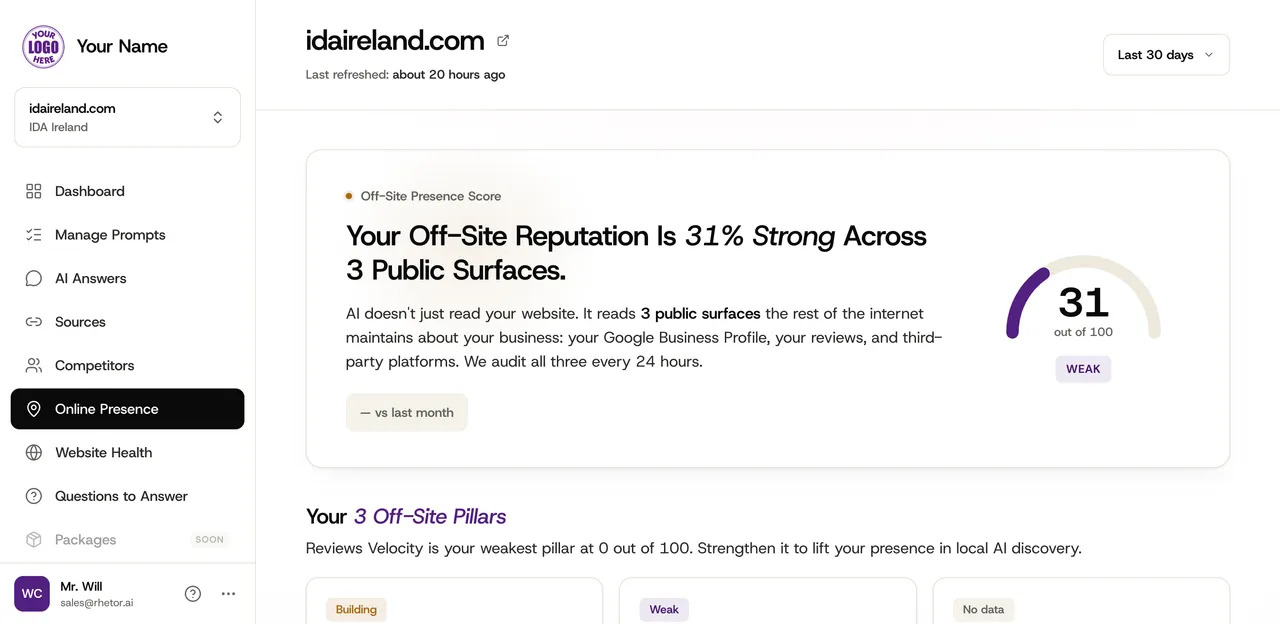 Client dashboard under your brand