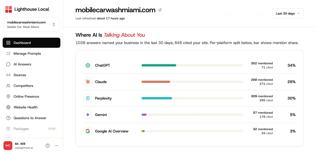 Where AI Talking