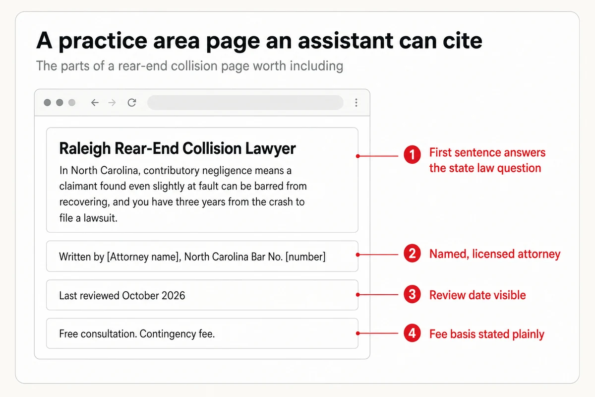 A practice area page mockup for a Raleigh rear-end accident lawyer, with callouts on the state law answer, the attorney, fees, and the review date