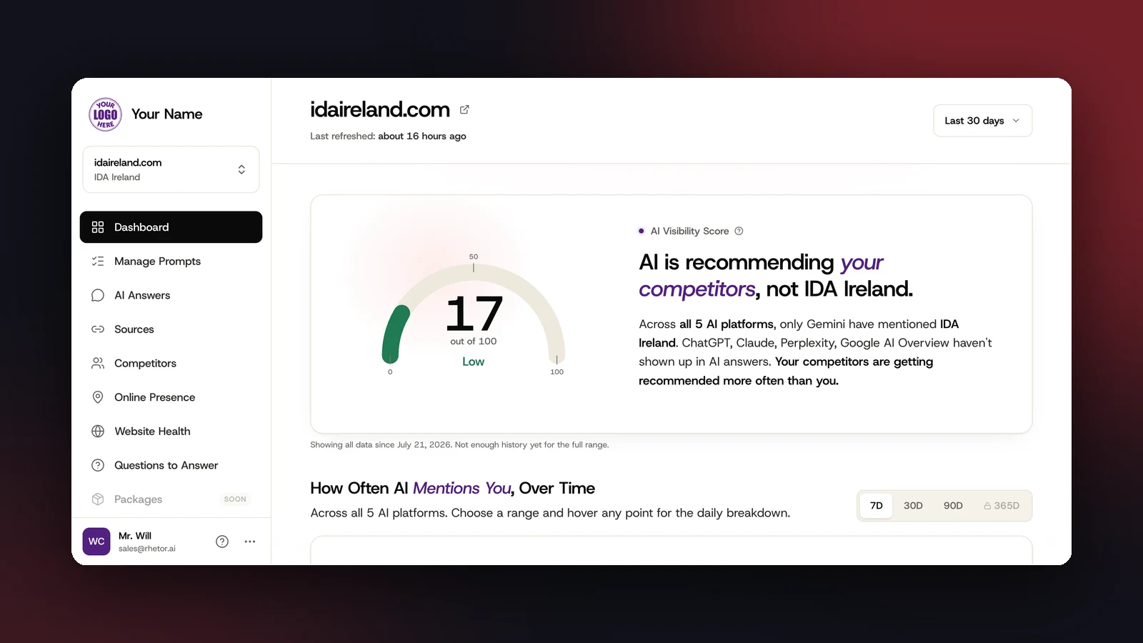 A white-label Lighthouse Local dashboard for agencies and their clients