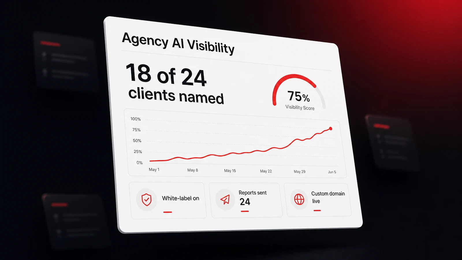 A white-label agency dashboard listing client sites with their AI visibility scores and a monthly report ready to share