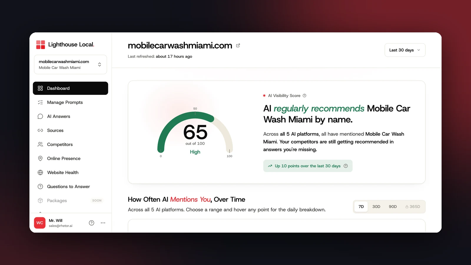 The Lighthouse Local dashboard showing a business's AI visibility score