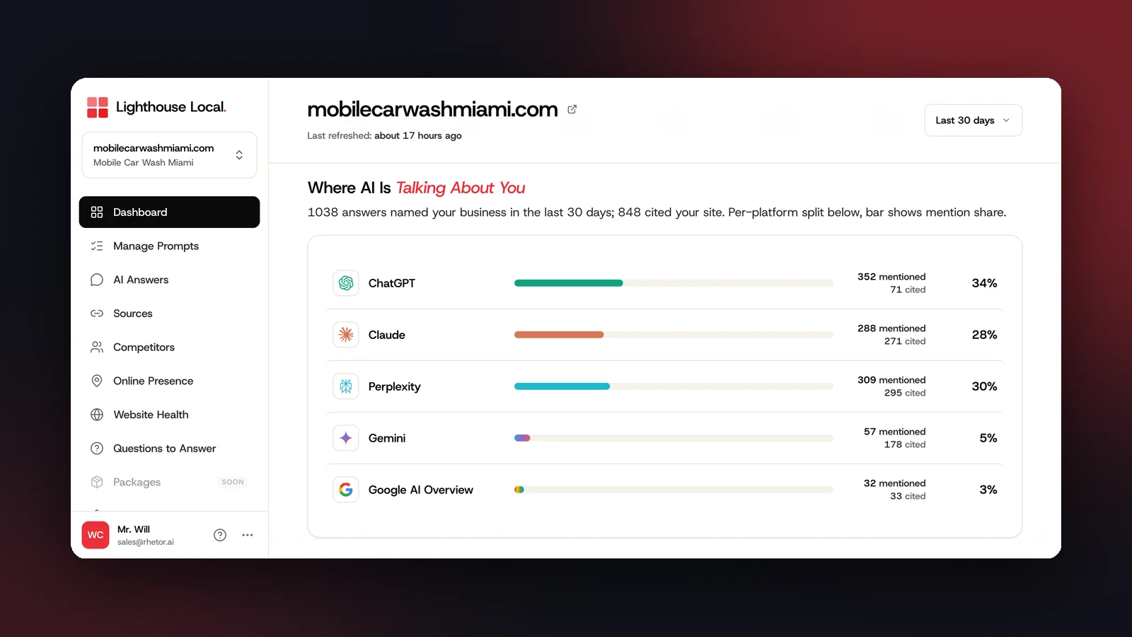 The Lighthouse Local dashboard showing where AI platforms mention a business