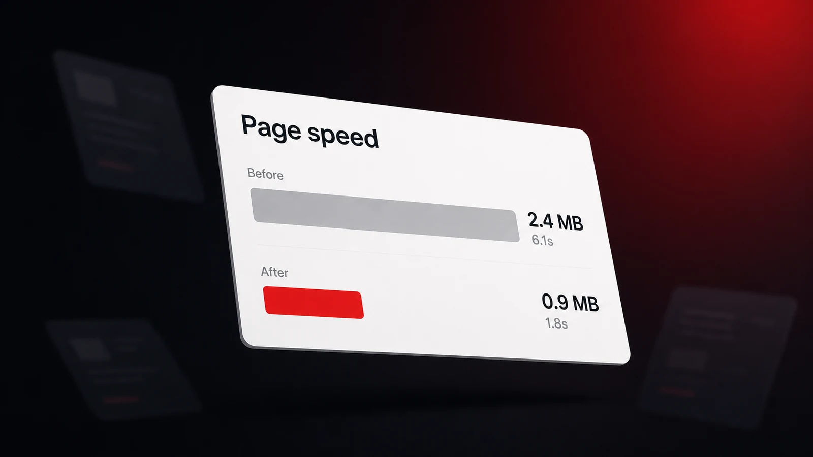 A page speed card comparing a slow 2.4 MB page loading in 6.1 seconds against a fast 0.9 MB version loading in 1.8 seconds