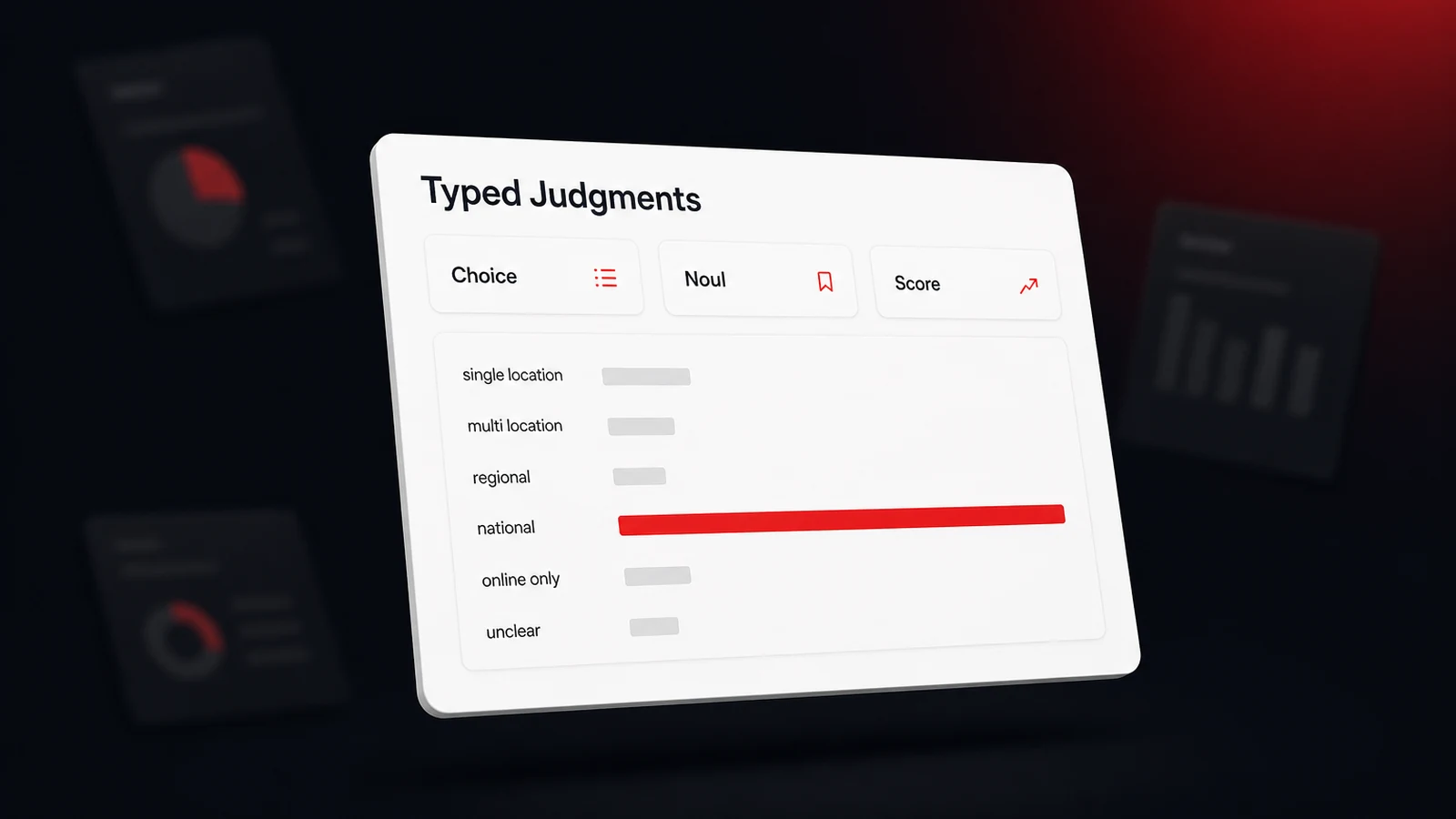 A dashboard titled Typed Judgments with tiles for Choice, Noul, and Score above a bar chart of probabilities across six business scopes