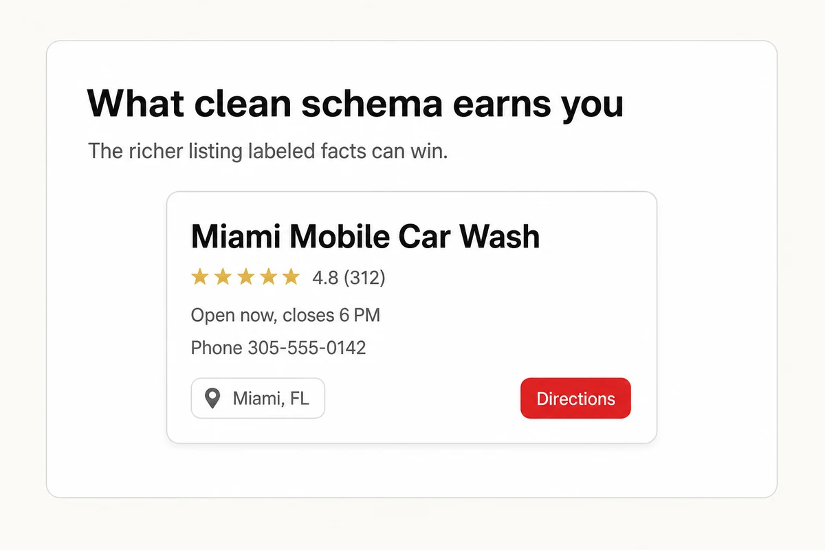 A mock Google knowledge panel clean schema can earn, with the business name, a 4.8 star rating, hours, phone, and a directions button.